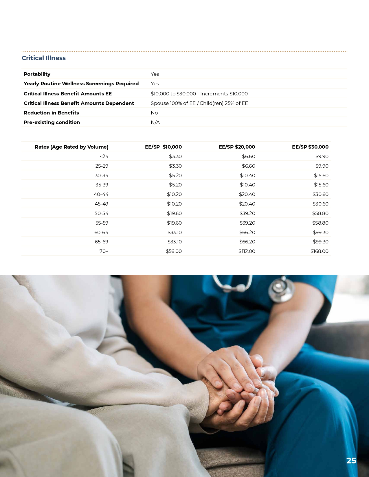 Christian Care Benefit Guide 2026-2027_page-0025